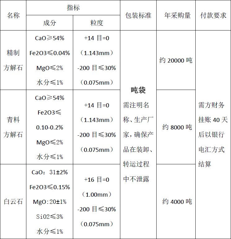 四川天馬玻璃有限公司2018年度方解石、白云石招標(biāo)公告(圖1)