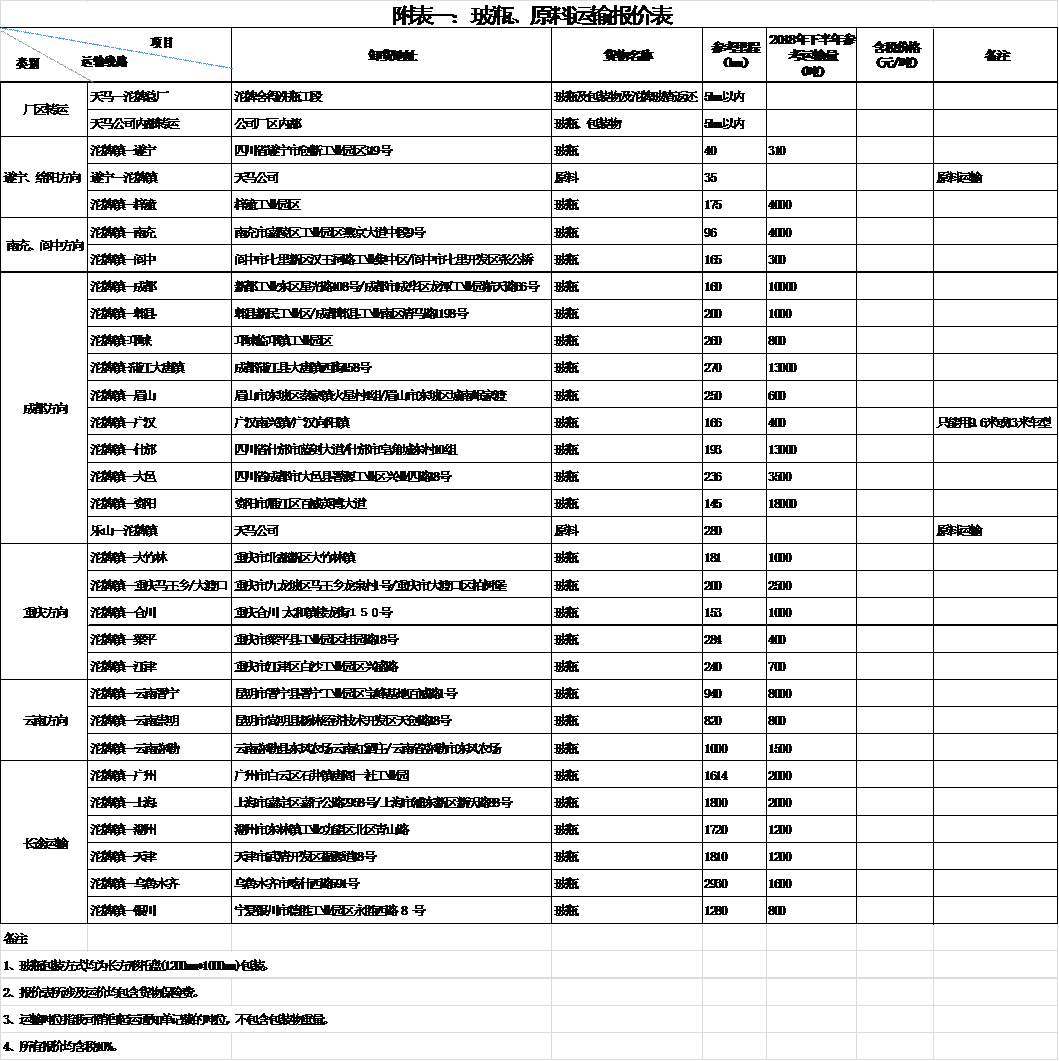 四川天馬玻璃有限公司2018年下半年運(yùn)輸招標(biāo)公告(圖1)