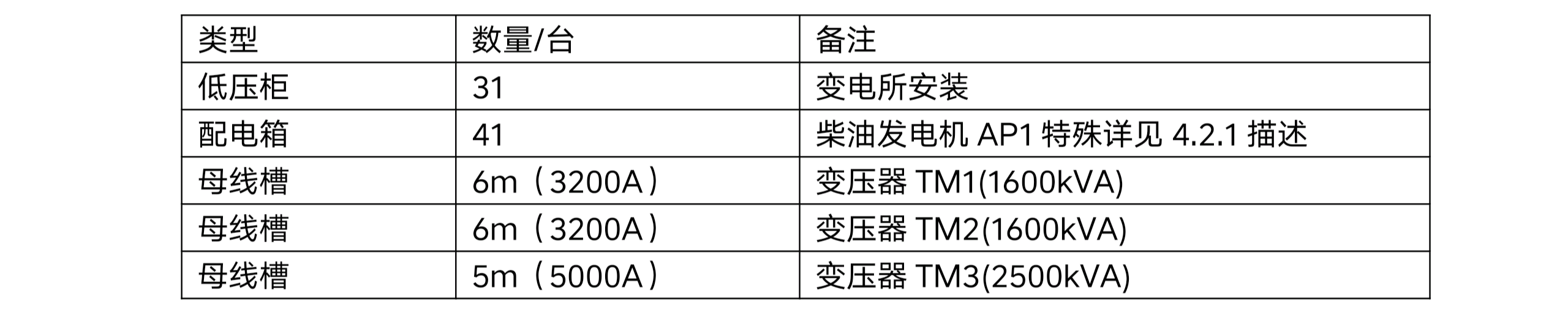 四川天馬玻璃有限公司年產(chǎn) 50 萬噸高檔優(yōu)質(zhì)輕量玻瓶暨一期二階段 6 萬噸技術(shù)改造項(xiàng)目項(xiàng)目-配電系統(tǒng)招標(biāo)公告(資格預(yù)審)(圖1) 四川天馬玻璃有限公司年產(chǎn) 50 萬噸高檔優(yōu)質(zhì)輕量玻瓶暨一期二階段 6 萬噸技術(shù)改造項(xiàng)目項(xiàng)目-配電系統(tǒng)招標(biāo)公告(資格預(yù)審)(圖1)