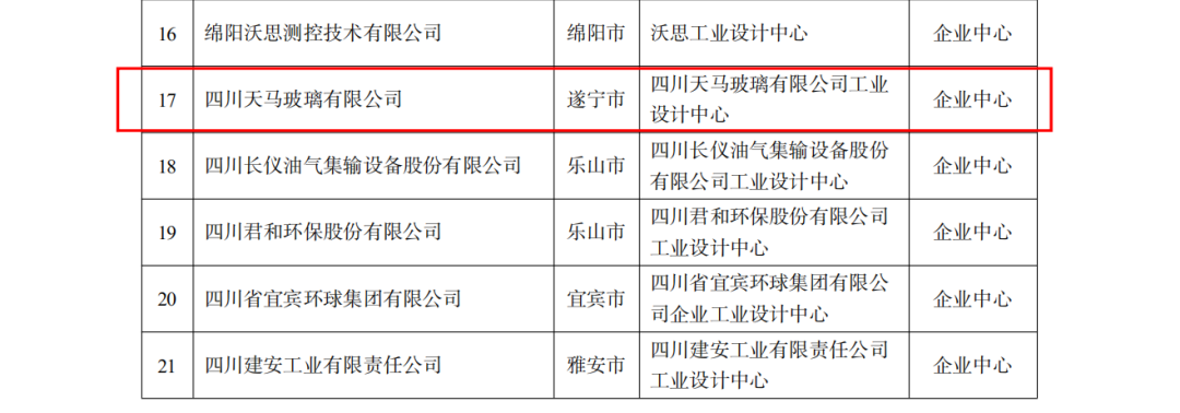 恭喜公司榮獲四川“省級(jí)工業(yè)設(shè)計(jì)中心”認(rèn)定(圖2)